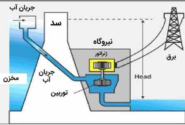 برنامه ریزی انرژی نیروگاههای برقابی